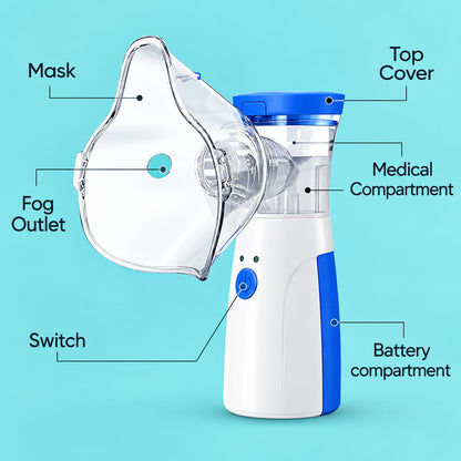 AeroMist Go™ – Portable Mesh Nebulizer